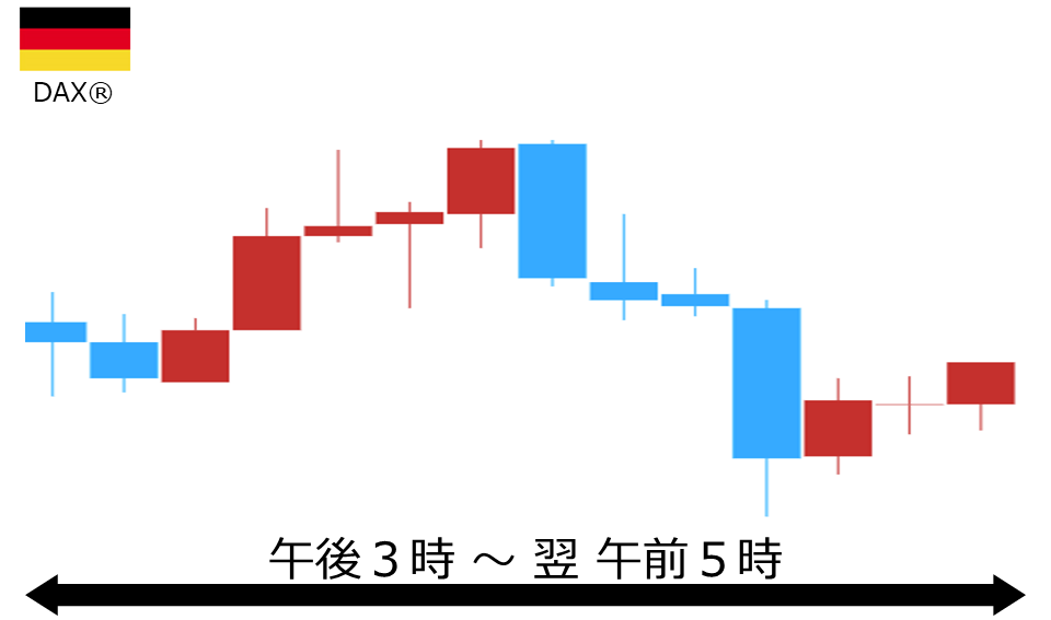 くりっく株365 DAX(R)チャート