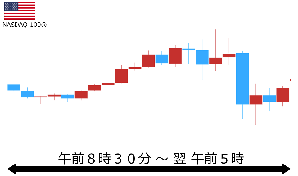 くりっく株365 NASDAQ-100チャート
