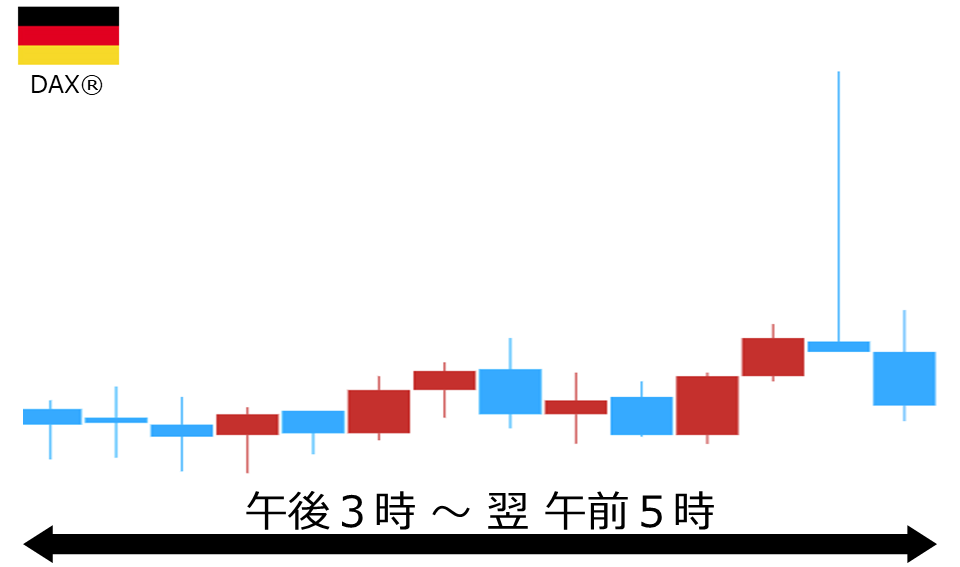 くりっく株365 DAX(R)チャート