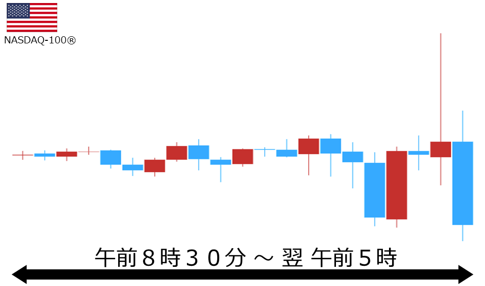 くりっく株365 NASDAQ-100チャート