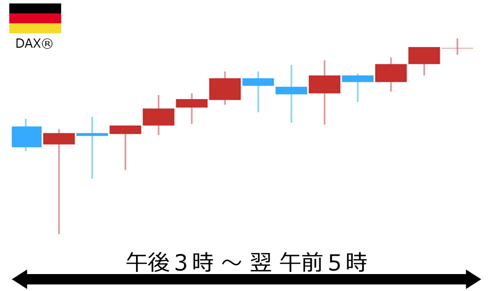 くりっく株365 DAX(R)チャート