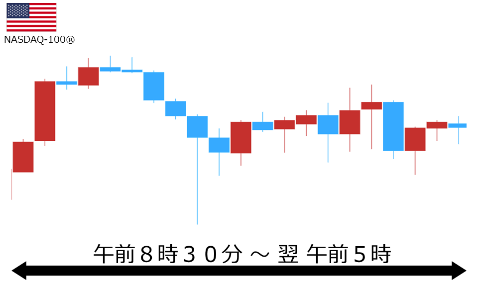 くりっく株365 NASDAQ-100チャート