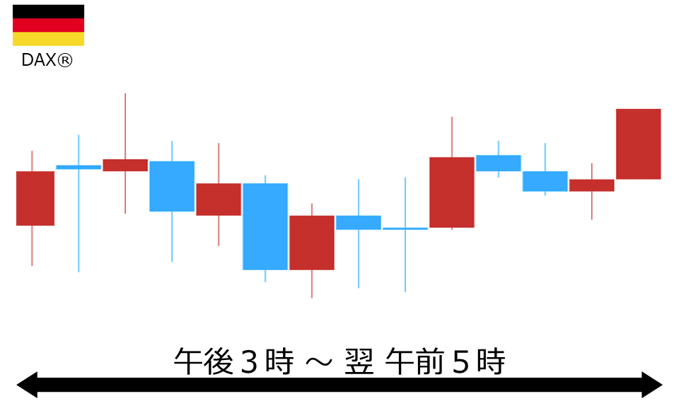 くりっく株365 DAX(R)チャート