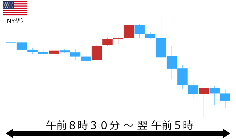 くりっく株365 NYダウチャート