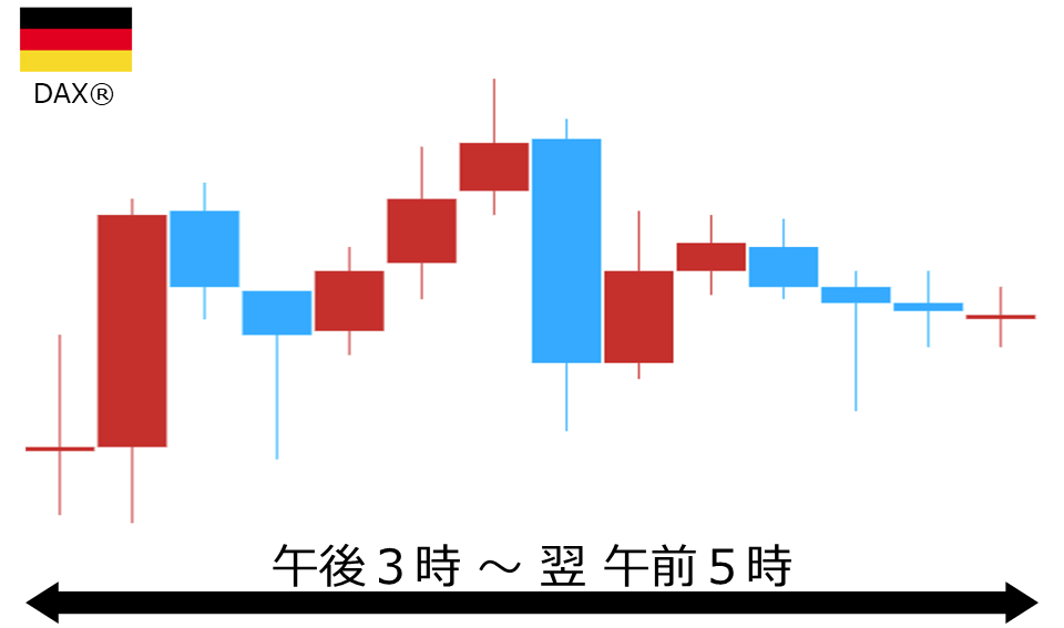 くりっく株365 DAX(R)チャート