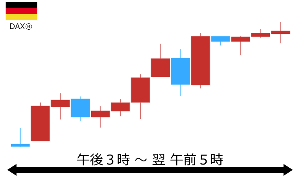 くりっく株365 DAX(R)チャート