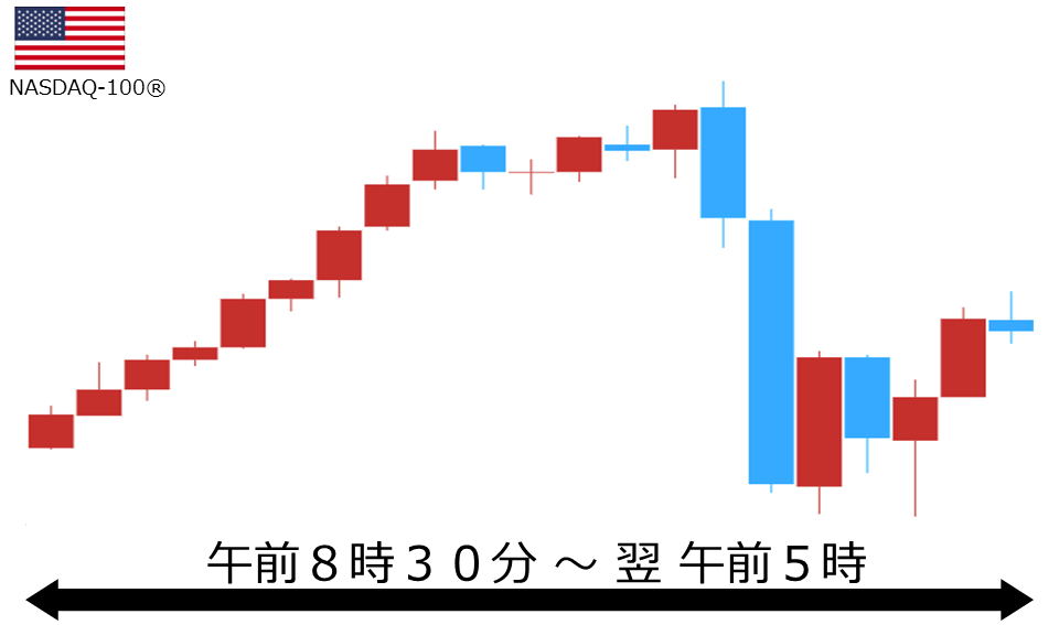 くりっく株365 NASDAQ-100チャート