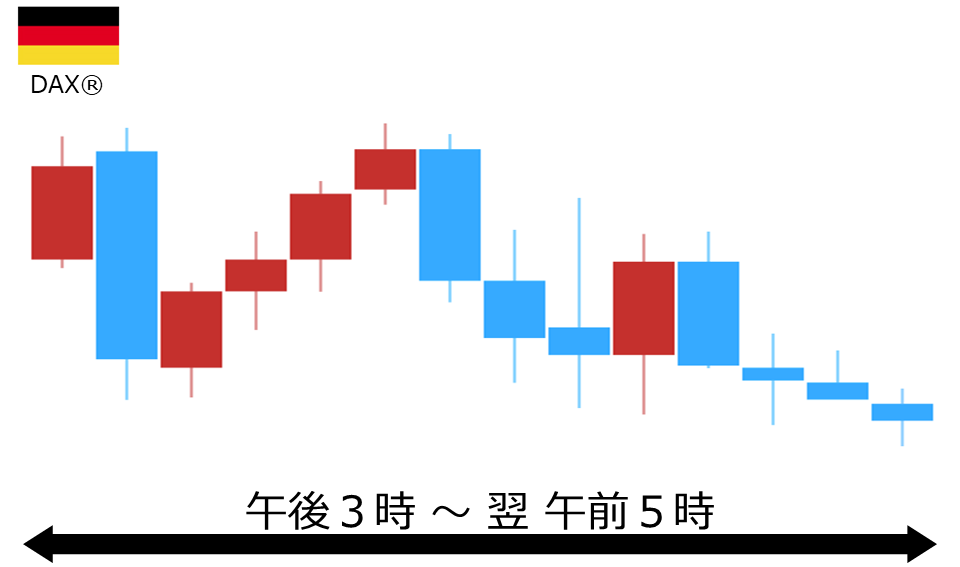 くりっく株365 DAX(R)チャート