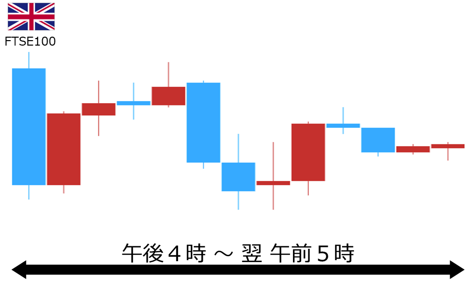 くりっく株365 FTSE100チャート