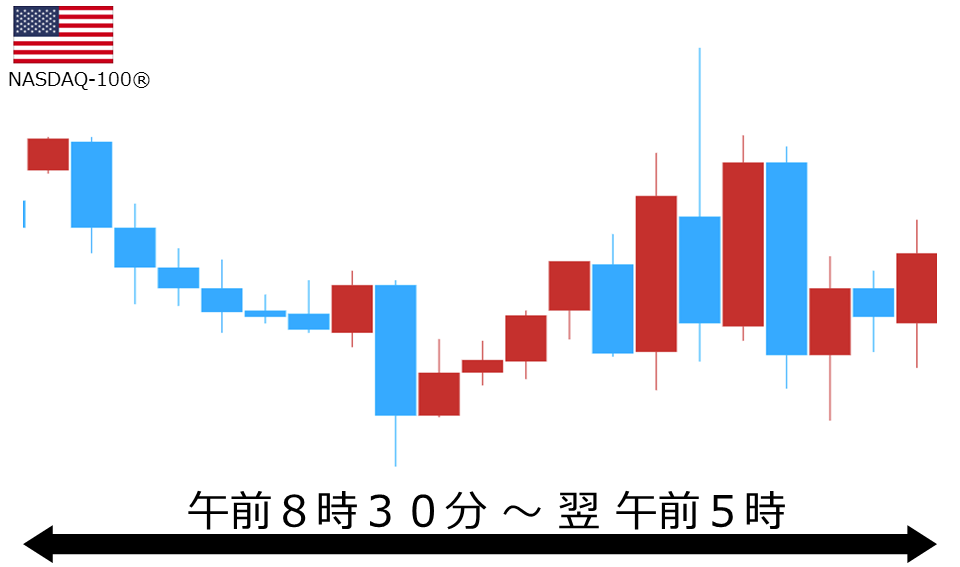 くりっく株365 NASDAQ-100チャート
