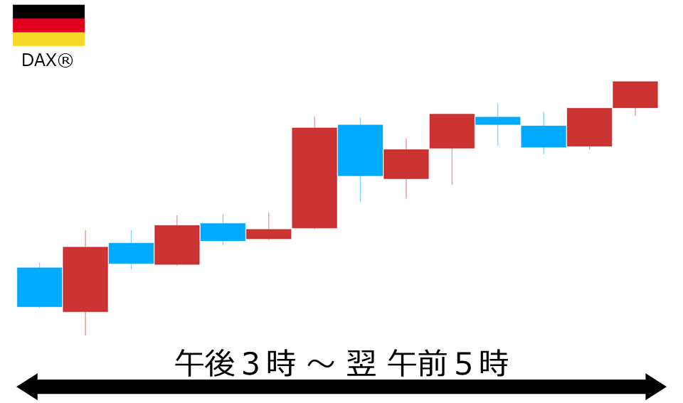 くりっく株365 DAX(R)チャート
