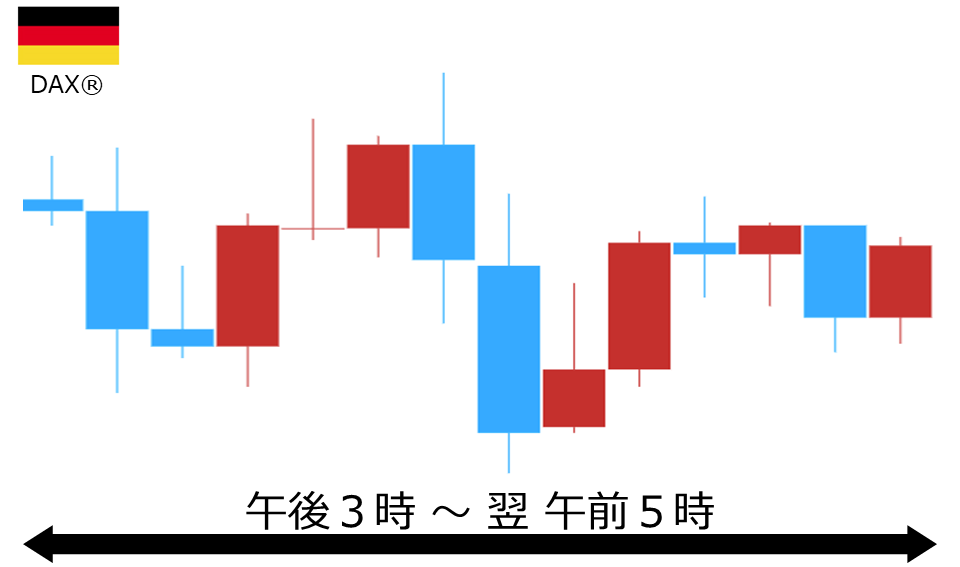 くりっく株365 DAX(R)チャート