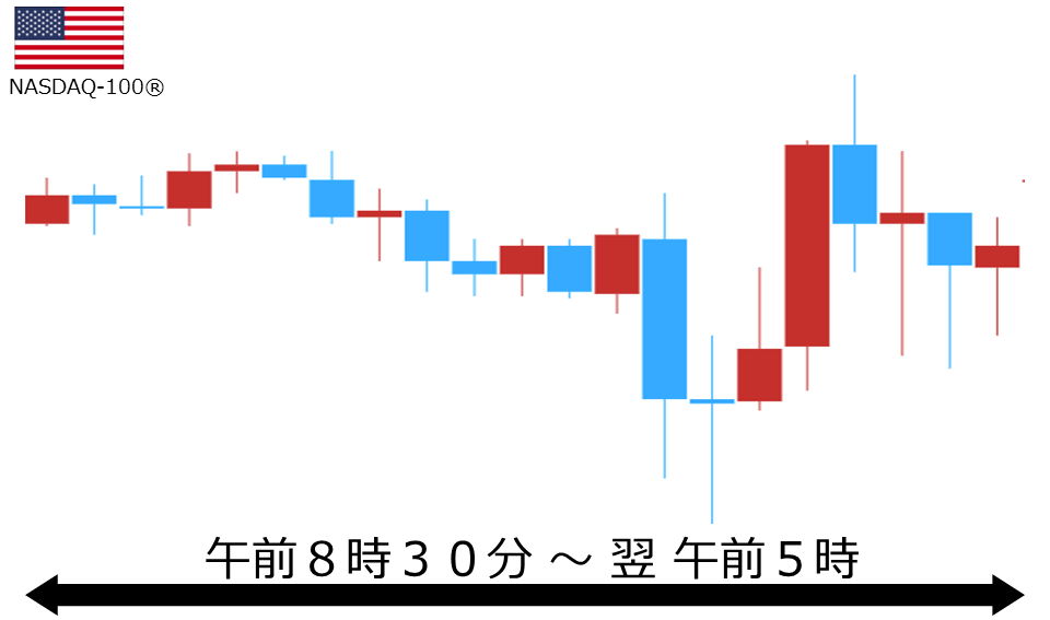 くりっく株365 NASDAQ-100チャート