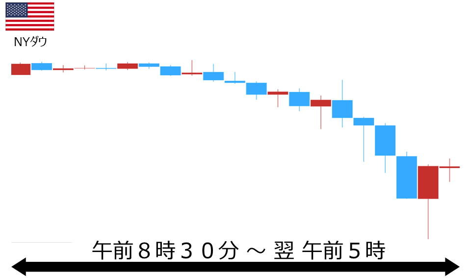 くりっく株365 NYダウチャート