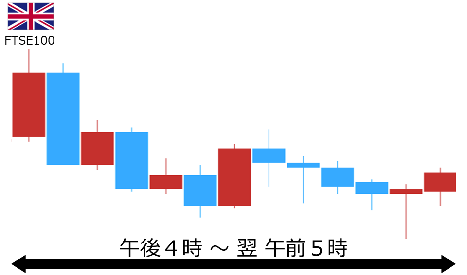 くりっく株365 FTSE100チャート
