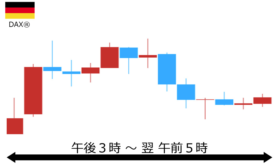 くりっく株365 DAX(R)チャート