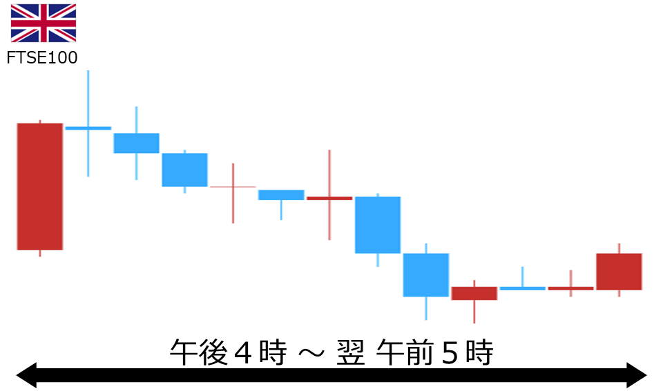 くりっく株365 FTSE100チャート