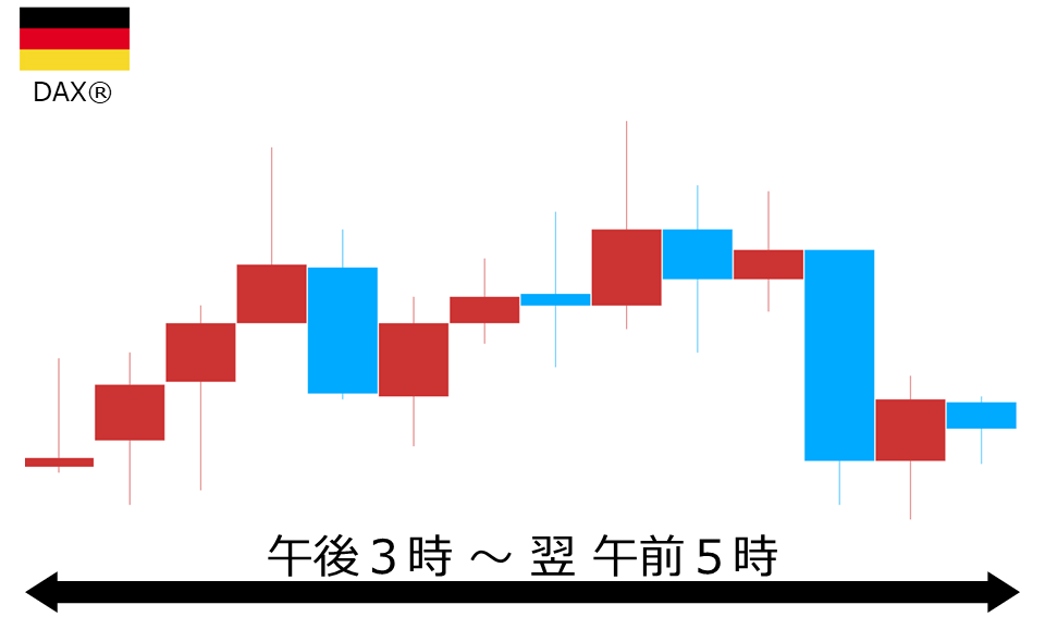 くりっく株365 DAX(R)チャート