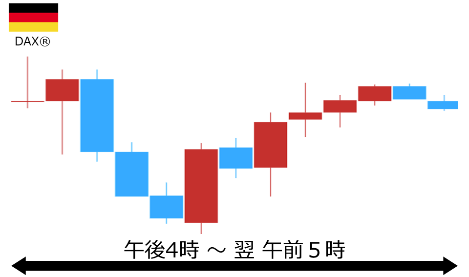 くりっく株365 DAX(R)チャート