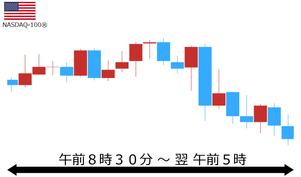 くりっく株365 NASDAQ-100チャート