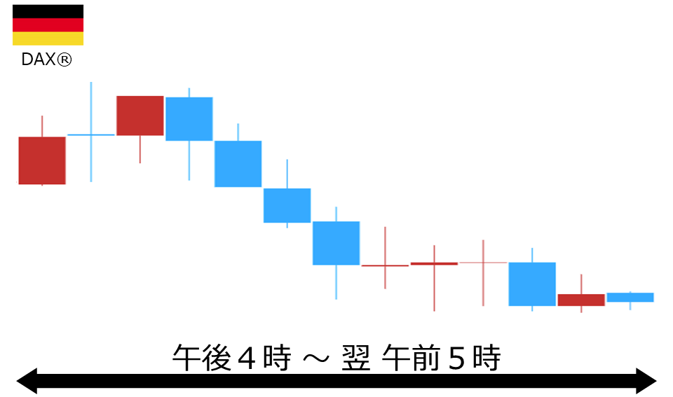くりっく株365 DAX(R)チャート