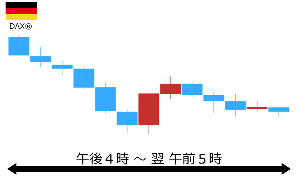 くりっく株365 DAX(R)チャート