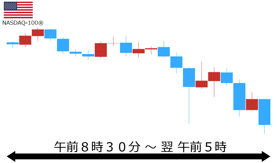 くりっく株365 NASDAQ-100チャート