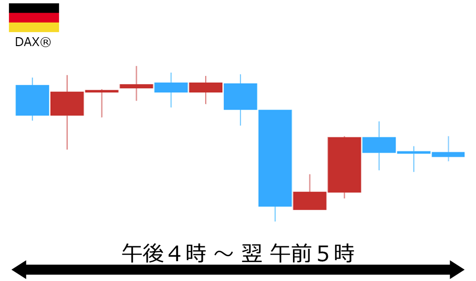 くりっく株365 DAX(R)チャート