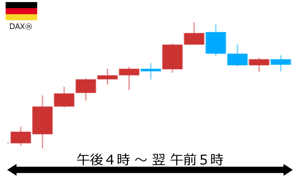 くりっく株365 DAX(R)チャート