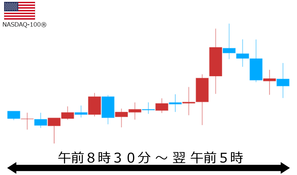 くりっく株365 NASDAQ-100チャート