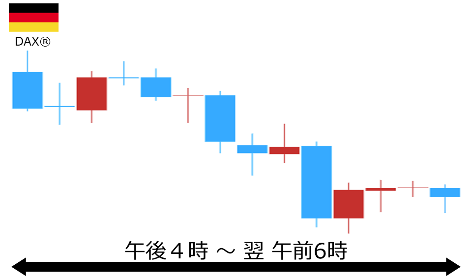 くりっく株365 DAX(R)チャート