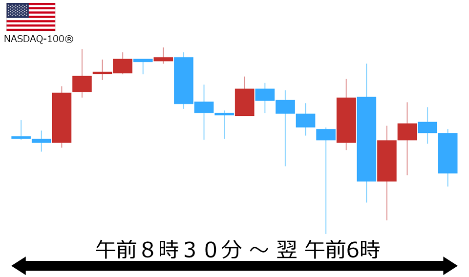 くりっく株365 NASDAQ-100チャート