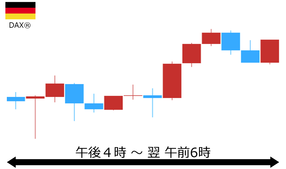 くりっく株365 DAX(R)チャート