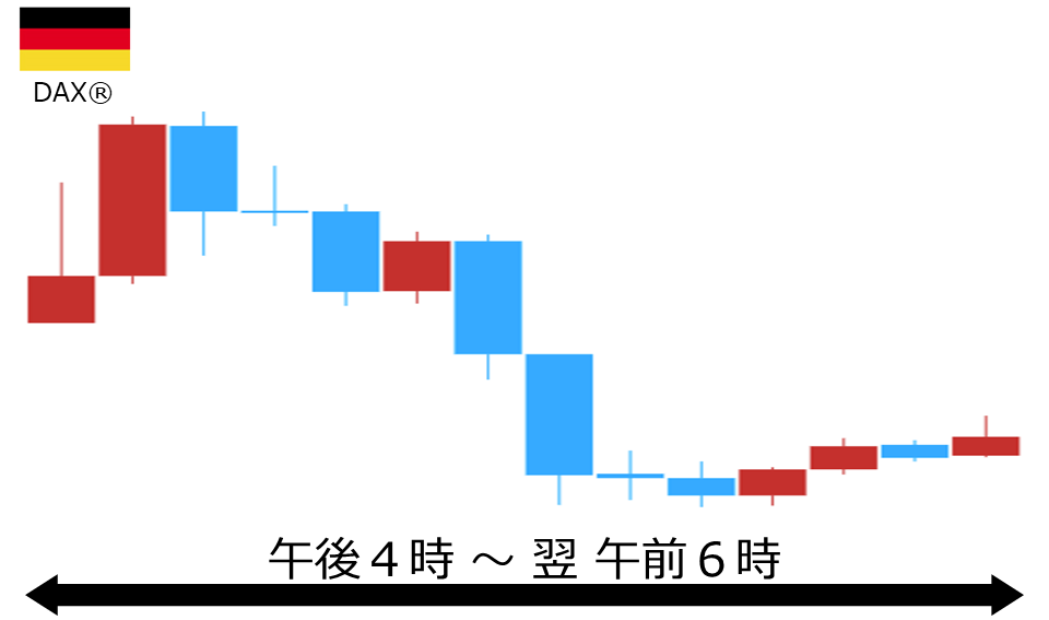 くりっく株365 DAX(R)チャート