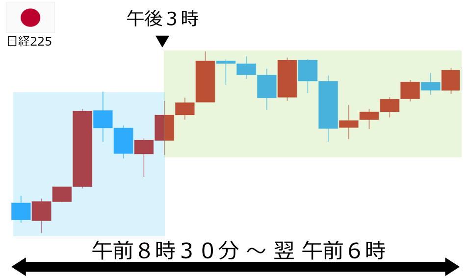 くりっく株365 日経225チャート