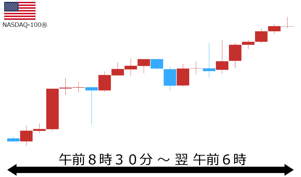 くりっく株365 NASDAQ-100チャート