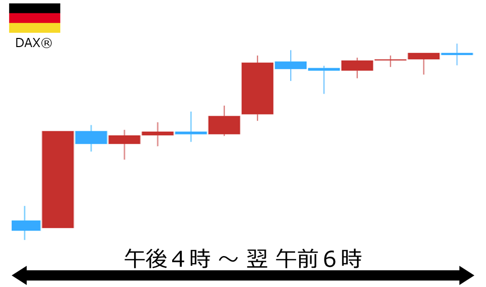 くりっく株365 DAX(R)チャート