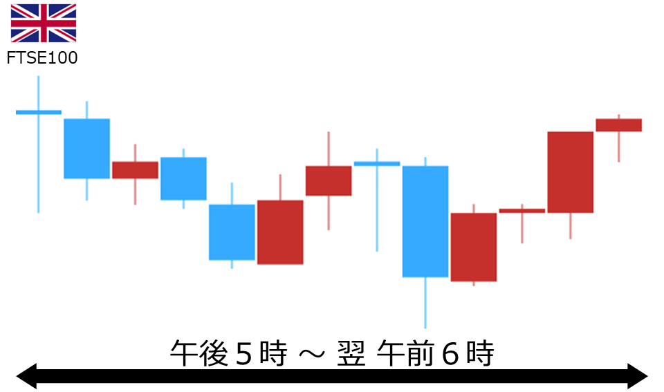 くりっく株365 FTSE100チャート