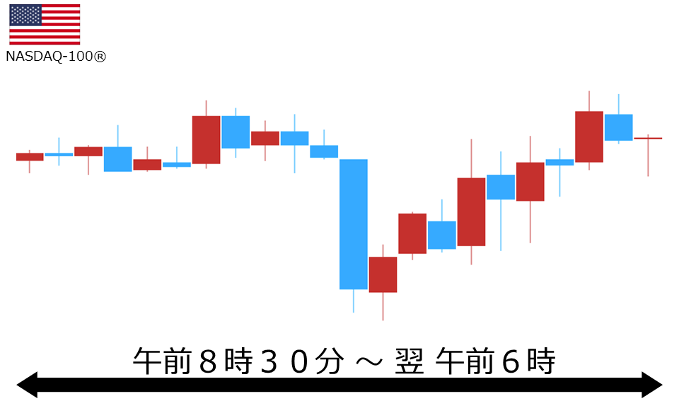 くりっく株365 NASDAQ-100チャート