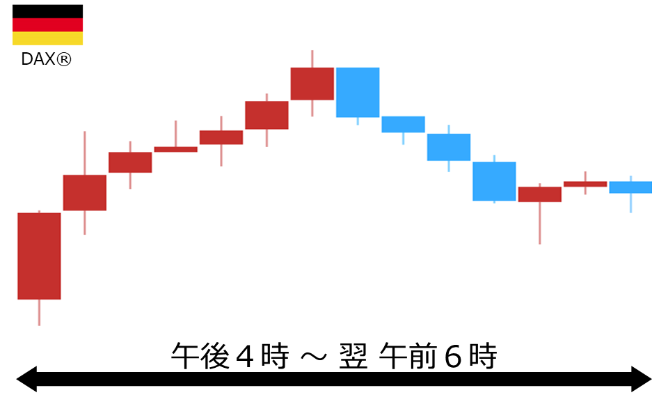 くりっく株365 DAX(R)チャート