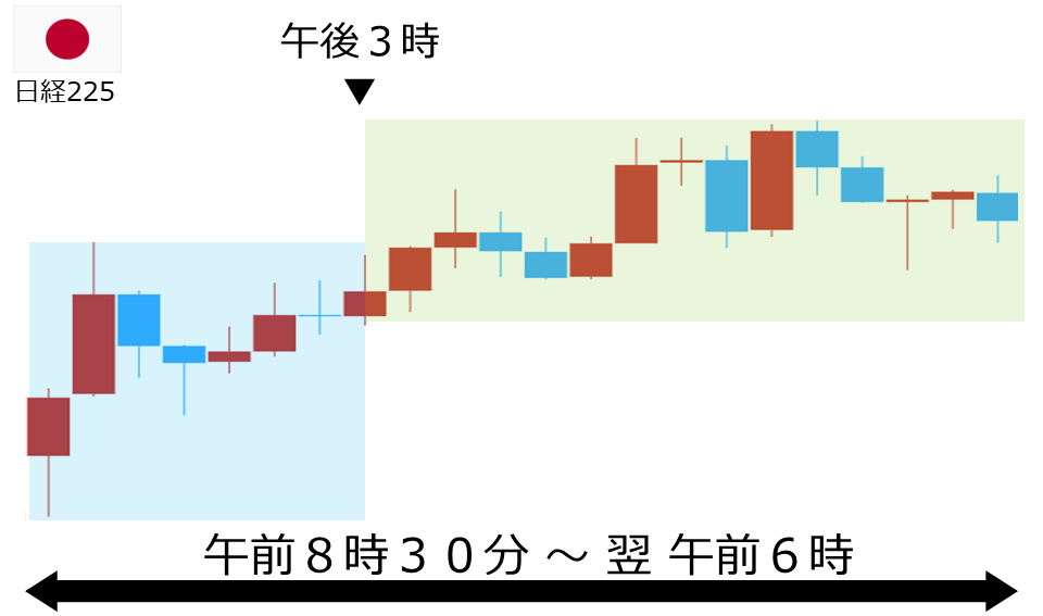 くりっく株365 日経225チャート