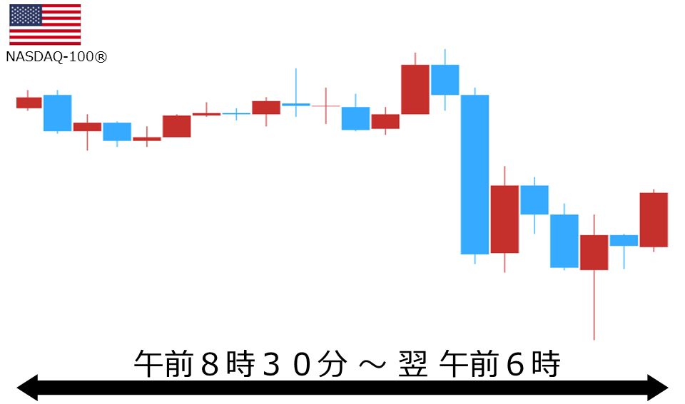 くりっく株365 NASDAQ-100チャート