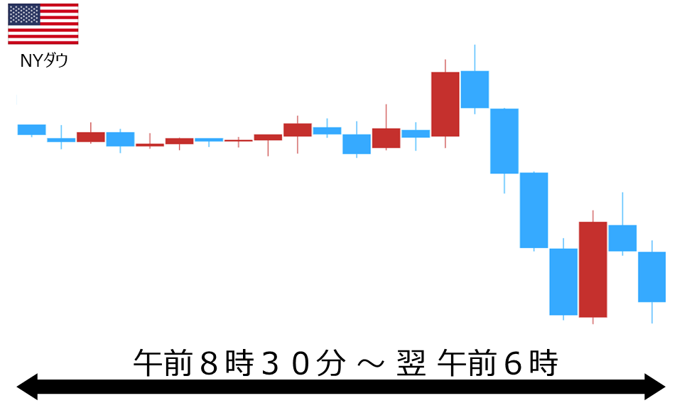 くりっく株365 NYダウチャート