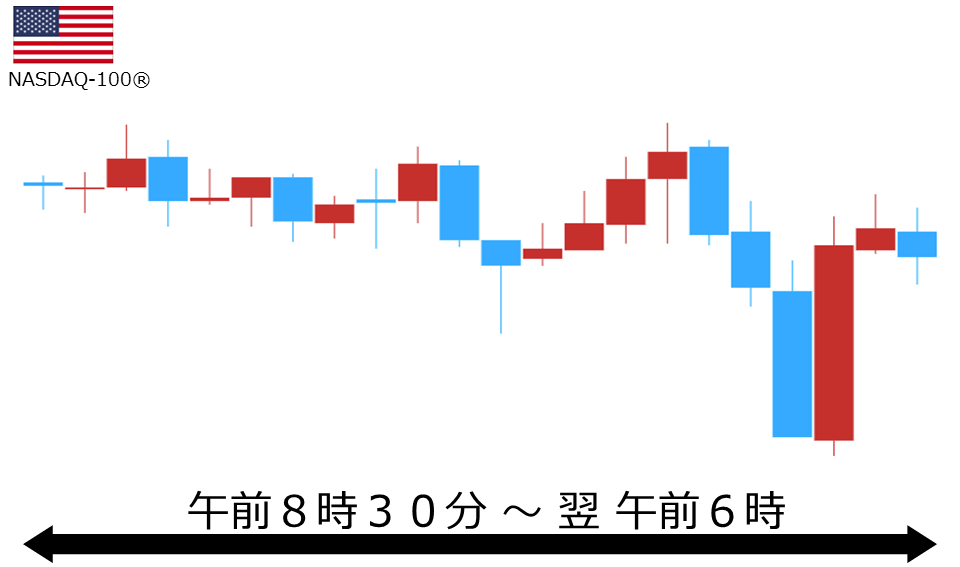 くりっく株365 NASDAQ-100チャート