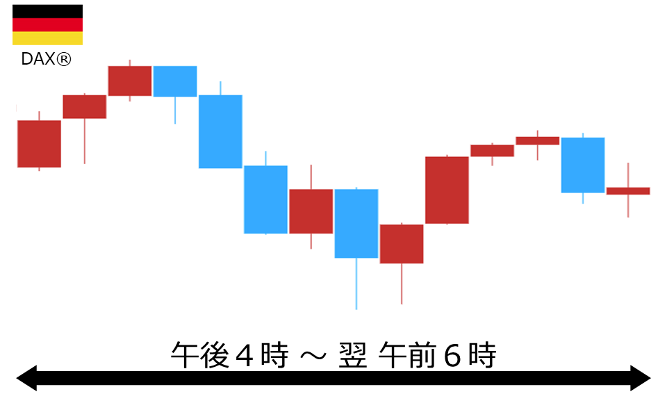 くりっく株365 DAX(R)チャート