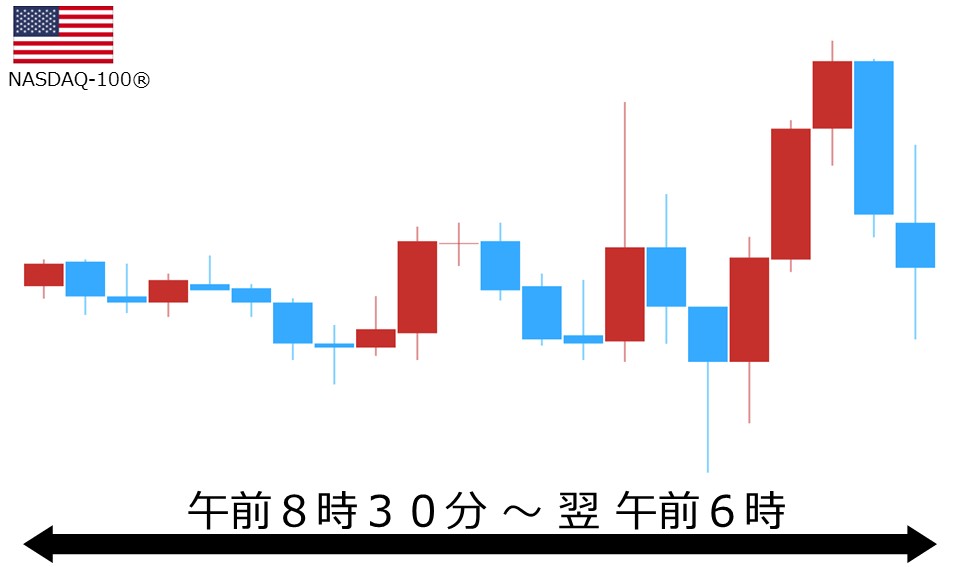 くりっく株365 NASDAQ-100チャート