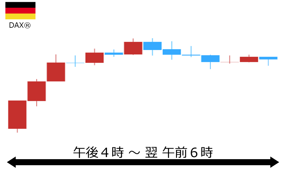くりっく株365 DAX(R)チャート