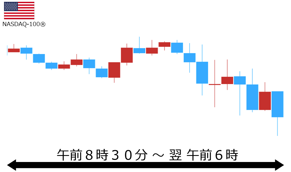 くりっく株365 NASDAQ-100チャート
