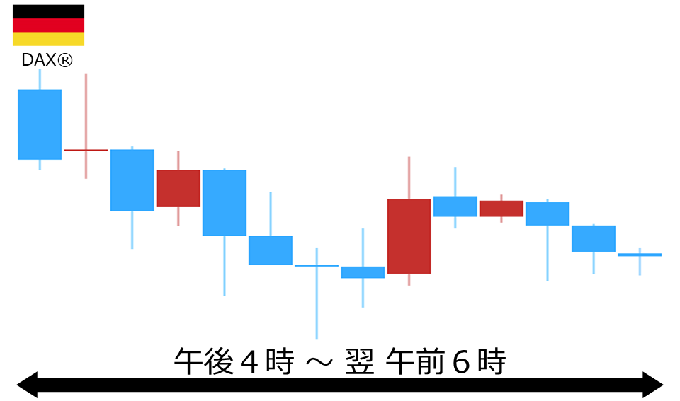 くりっく株365 DAX(R)チャート