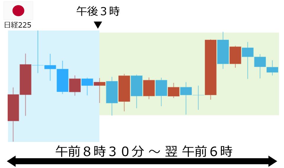 くりっく株365 日経225チャート